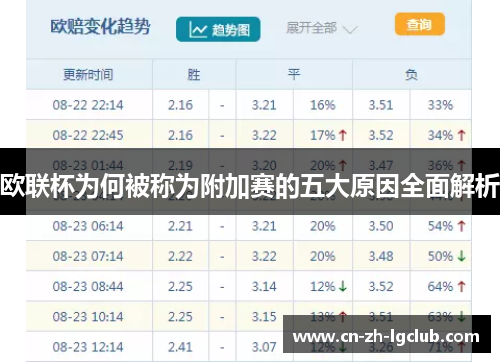 欧联杯为何被称为附加赛的五大原因全面解析