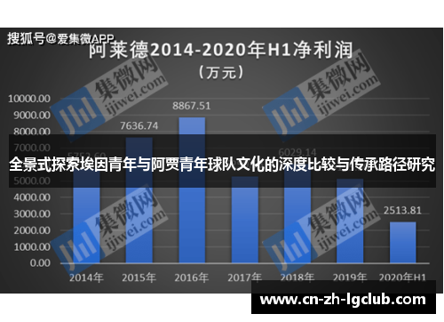 全景式探索埃因青年与阿贾青年球队文化的深度比较与传承路径研究