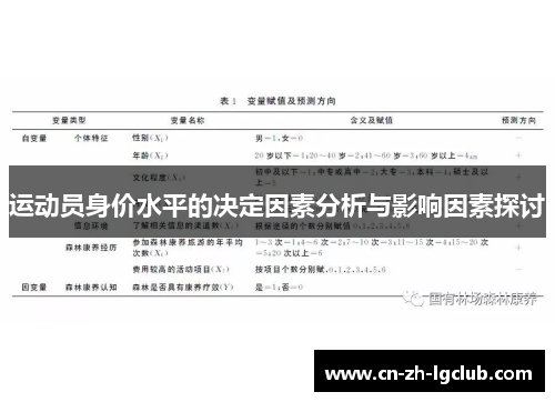 运动员身价水平的决定因素分析与影响因素探讨
