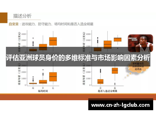 评估亚洲球员身价的多维标准与市场影响因素分析