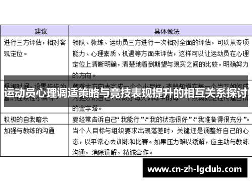 运动员心理调适策略与竞技表现提升的相互关系探讨